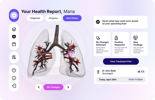 Dashboard Report